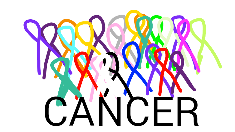 Cancer awareness 