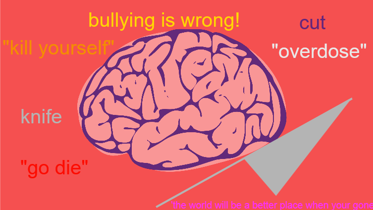 Bullying is wrong!!!