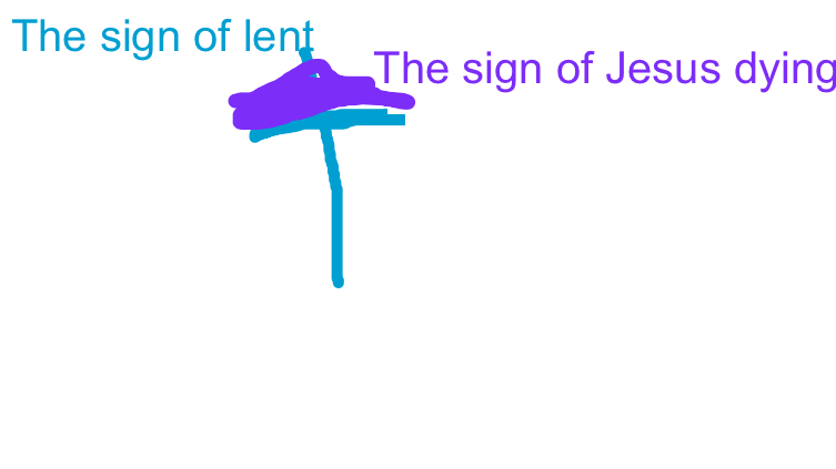 The sign of lent 