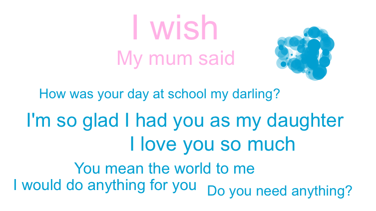 I wish my mum said 