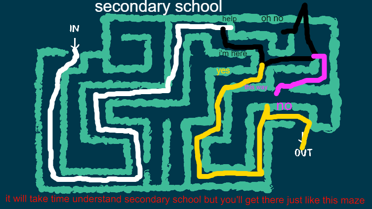 secondary school