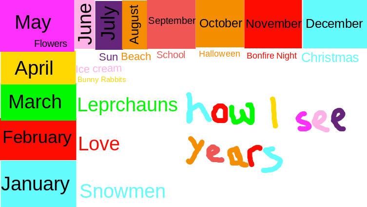 How I see the months of the year