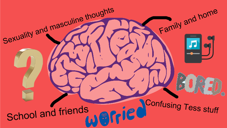 My brain