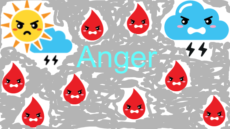 Anger