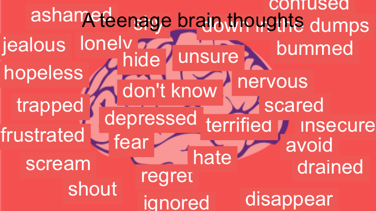 Brain thoughts of a teenager 