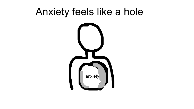 How anxiety feels
