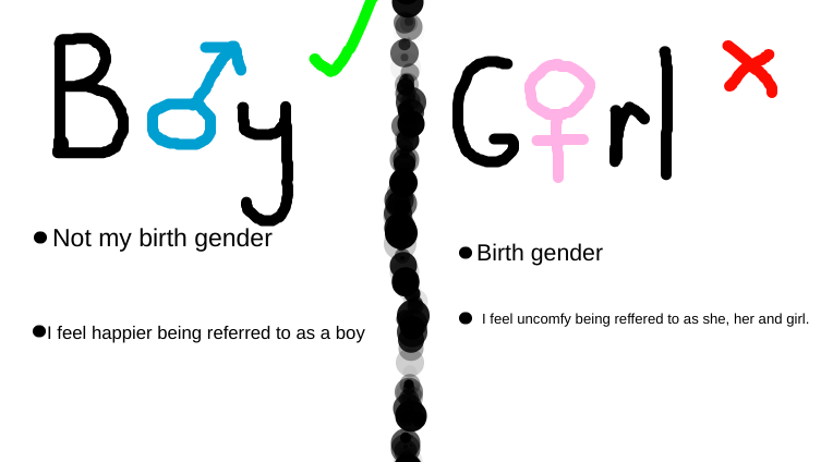It's Okay To Be Trans, You Can Be Trans At ANY Age. (Image is trans ftm)