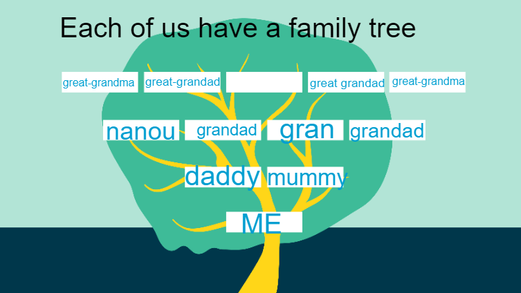 a family tree