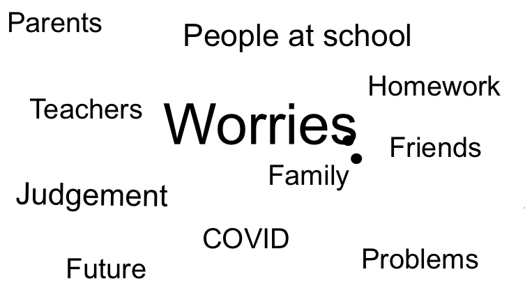 Worries 