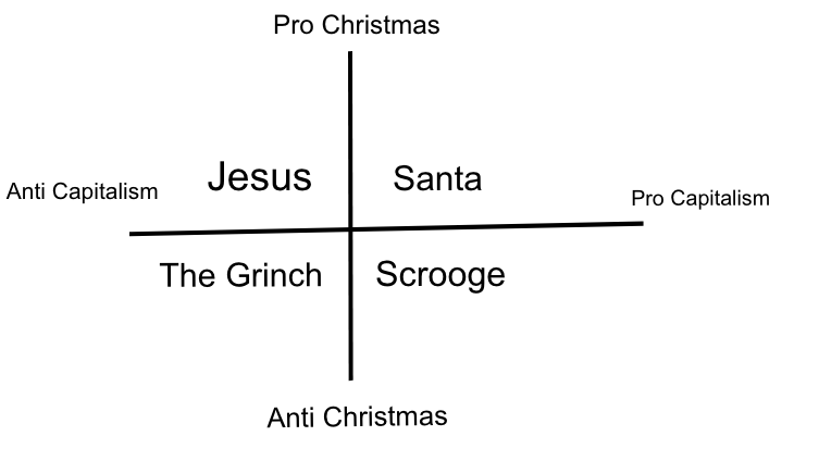 For anyone who gets The Grinch and Scrooge confused