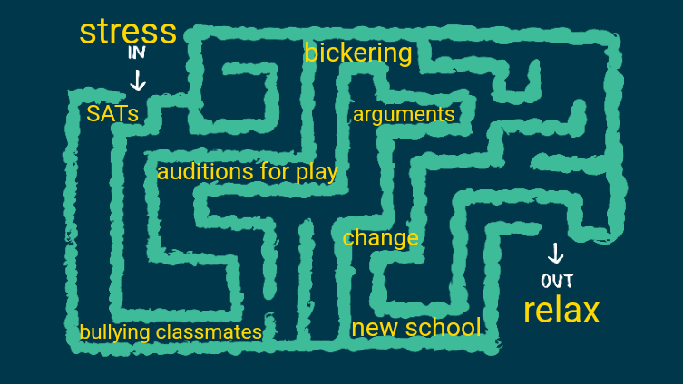 anxiety maze