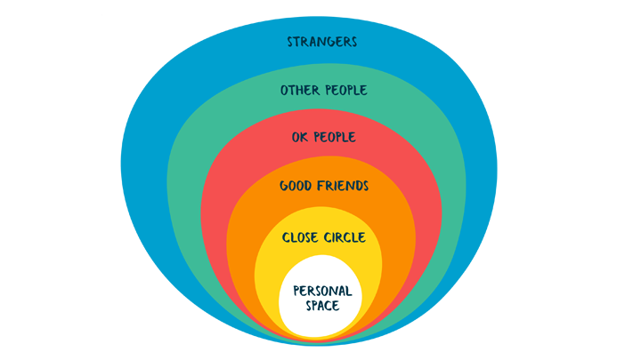 Relationship Circles